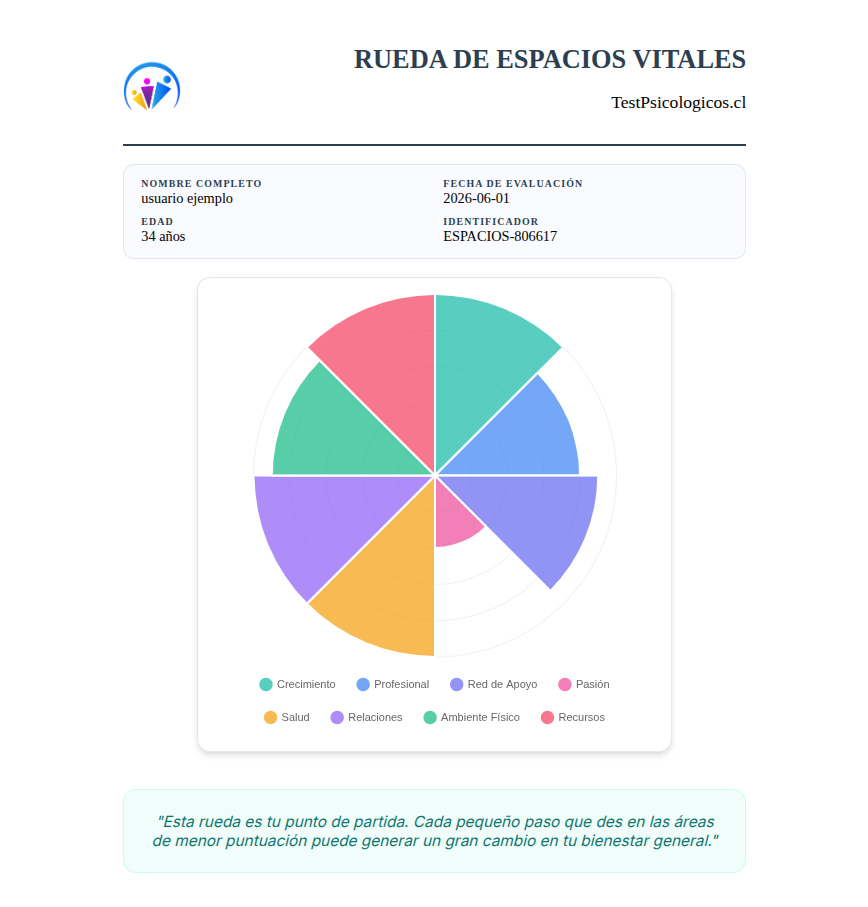 Informe profesional en PDF: Rueda de Espacios Vitales