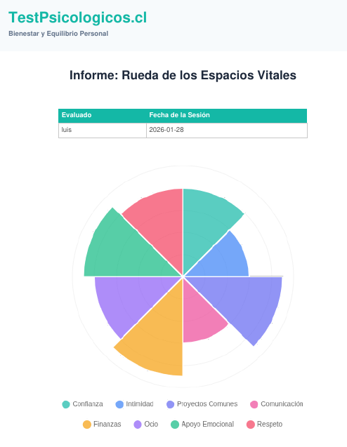 Resultados